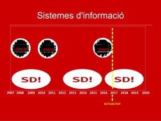Sistemes d'informació
 