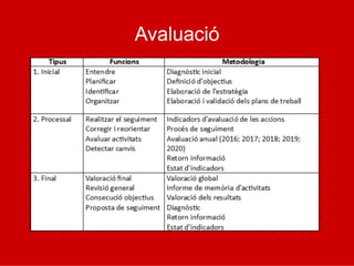 Avaluació
 