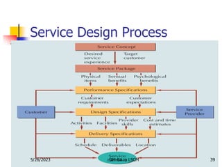 om ch 2.1 product & service design.ppt