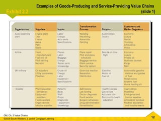 Exhibit 2.2  Examples of Goods-Producing and Service-Providing Value Chains  (slide 1) 