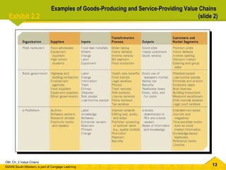 Exhibit 2.2  Examples of Goods-Producing and Service-Providing Value Chains  (slide 2) 