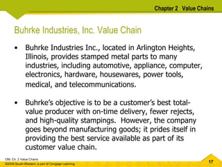 Chapter 2  Value Chains Buhrke Industries, Inc. Value Chain Buhrke Industries Inc., located in Arlington Heights, Illinois, provides stamped metal parts to many industries, including automotive, appliance, computer, electronics, hardware, housewares, power tools, medical, and telecommunications.   Buhrke’s objective is to be a customer’s best total-value producer with on-time delivery, fewer rejects, and high-quality stampings.  However, the company goes beyond manufacturing goods; it prides itself in providing the best service available as part of its customer value chain.  