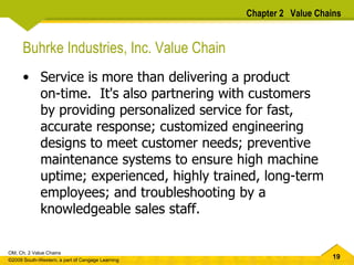 Chapter 2  Value Chains Buhrke Industries, Inc. Value Chain Service is more than delivering a product  on-time.  It's also partnering with customers  by providing personalized service for fast, accurate response; customized engineering designs to meet customer needs; preventive maintenance systems to ensure high machine uptime; experienced, highly trained, long-term employees; and troubleshooting by a knowledgeable sales staff.  
