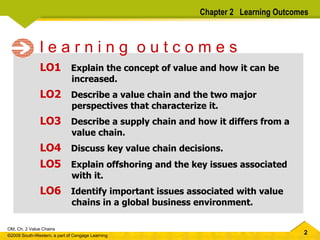Chapter 2  Learning Outcomes LO1   Explain the concept of value and how it can be    increased. LO2   Describe a value chain and the two major   perspectives that characterize it. LO3   Describe a supply chain and how it differs from a   value chain. LO4   Discuss key value chain decisions.  LO5   Explain offshoring and the key issues associated   with it. LO6   Identify important issues associated with value   chains in a global business environment. l e a r n i n g  o u t c o m e s 