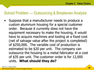 Chapter 2  Value Chains Solved Problem — Outsourcing & Breakeven Analysis Suppose that a manufacturer needs to produce a custom aluminum housing for a special customer order.  Because it currently does not have the equipment necessary to make the housing, it would have to acquire machines and tooling at a fixed cost (net of salvage value after the project is completed) of $250,000.  The variable cost of production is estimated to be $20 per unit.  The company can outsource the housing to a metal fabricator at a cost of $35 per unit. The customer order is for 12,000 units.  What should they do? 