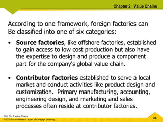 According to one framework, foreign factories can Be classified into one of six categories: Source factories , like offshore factories, established to gain access to low cost production but also have the expertise to design and produce a component part for the company's global value chain. Contributor factories  established to serve a local market and conduct activities like product design and customization.  Primary manufacturing, accounting, engineering design, and marketing and sales processes often reside at contributor factories.  Chapter 2  Value Chains 