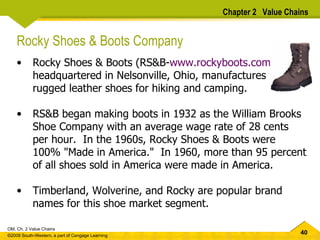 Rocky Shoes & Boots Company Rocky Shoes & Boots (RS&B- www.rockyboots.com ) headquartered in Nelsonville, Ohio, manufactures  rugged leather shoes for hiking and camping.  RS&B began making boots in 1932 as the William Brooks Shoe Company with an average wage rate of 28 cents per hour.  In the 1960s, Rocky Shoes & Boots were 100% "Made in America."  In 1960, more than 95 percent of all shoes sold in America were made in America.  Timberland, Wolverine, and Rocky are popular brand names for this shoe market segment.  Chapter 2  Value Chains 