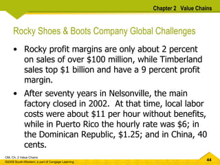 Rocky Shoes & Boots Company Global Challenges Rocky profit margins are only about 2 percent on sales of over $100 million, while Timberland sales top $1 billion and have a 9 percent profit margin.  After seventy years in Nelsonville, the main factory closed in 2002.  At that time, local labor costs were about $11 per hour without benefits, while in Puerto Rico the hourly rate was $6; in the Dominican Republic, $1.25; and in China, 40 cents.  Chapter 2  Value Chains 