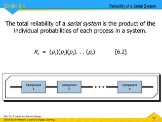 The total reliability of a  serial system  is the product of the individual probabilities of each process in a system. R s   =  ( p 1 )( p 2 )( p 3 ). . . ( p n ) [6.2] Reliability of a Serial System Exhibit 6.4  
