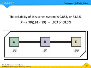 The reliability of this series system is 0.883, or 83.3%. R  = (.98)(.91)(.99)  =  .883 or 88.3% Subassembly Reliabilities Exhibit 6.6  