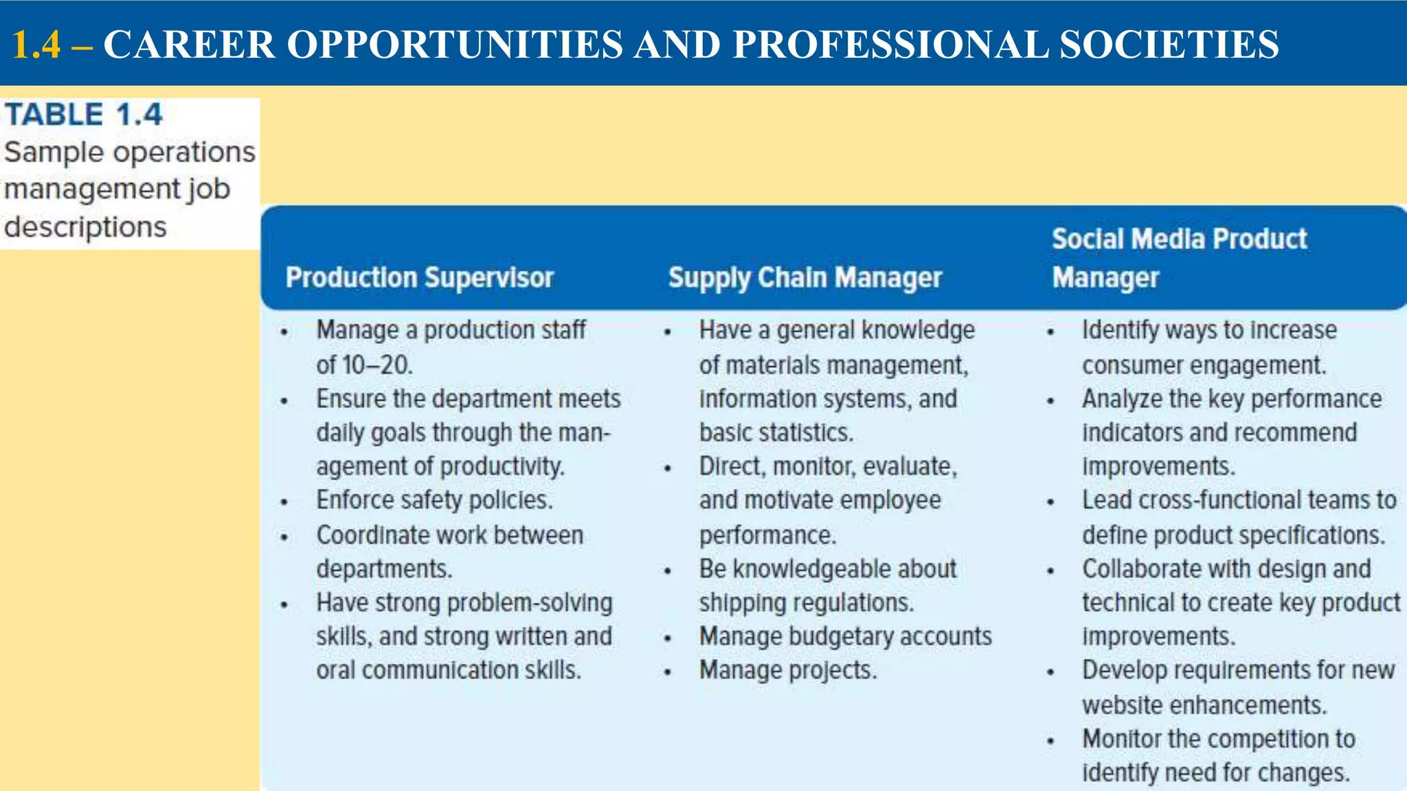 1.4 – CAREER OPPORTUNITIES AND PROFESSIONAL SOCIETIES
 