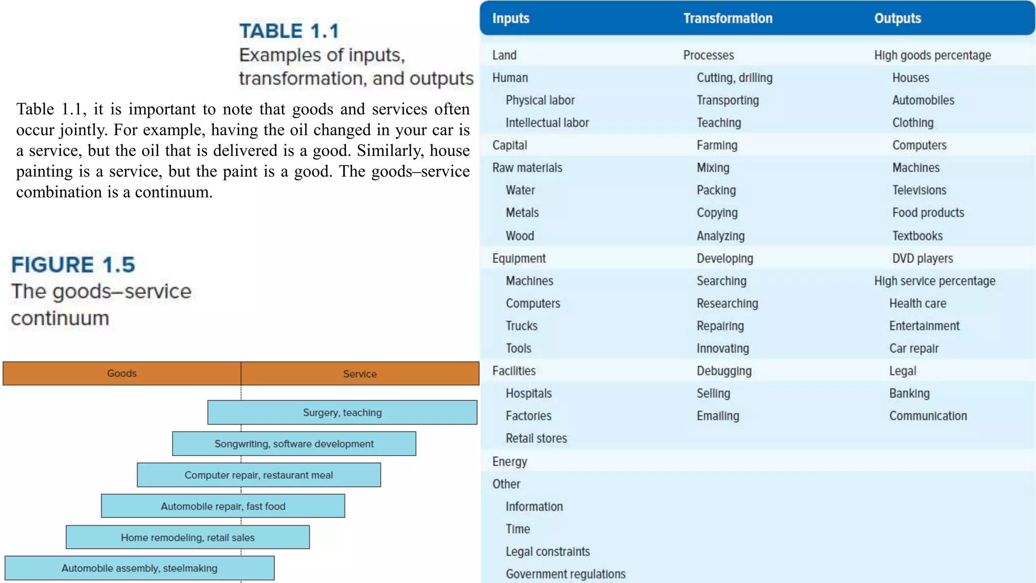 Table 1.1, it is important to note that goods and services often
occur jointly. For example, having the oil changed in your car is
a service, but the oil that is delivered is a good. Similarly, house
painting is a service, but the paint is a good. The goods–service
combination is a continuum.
 