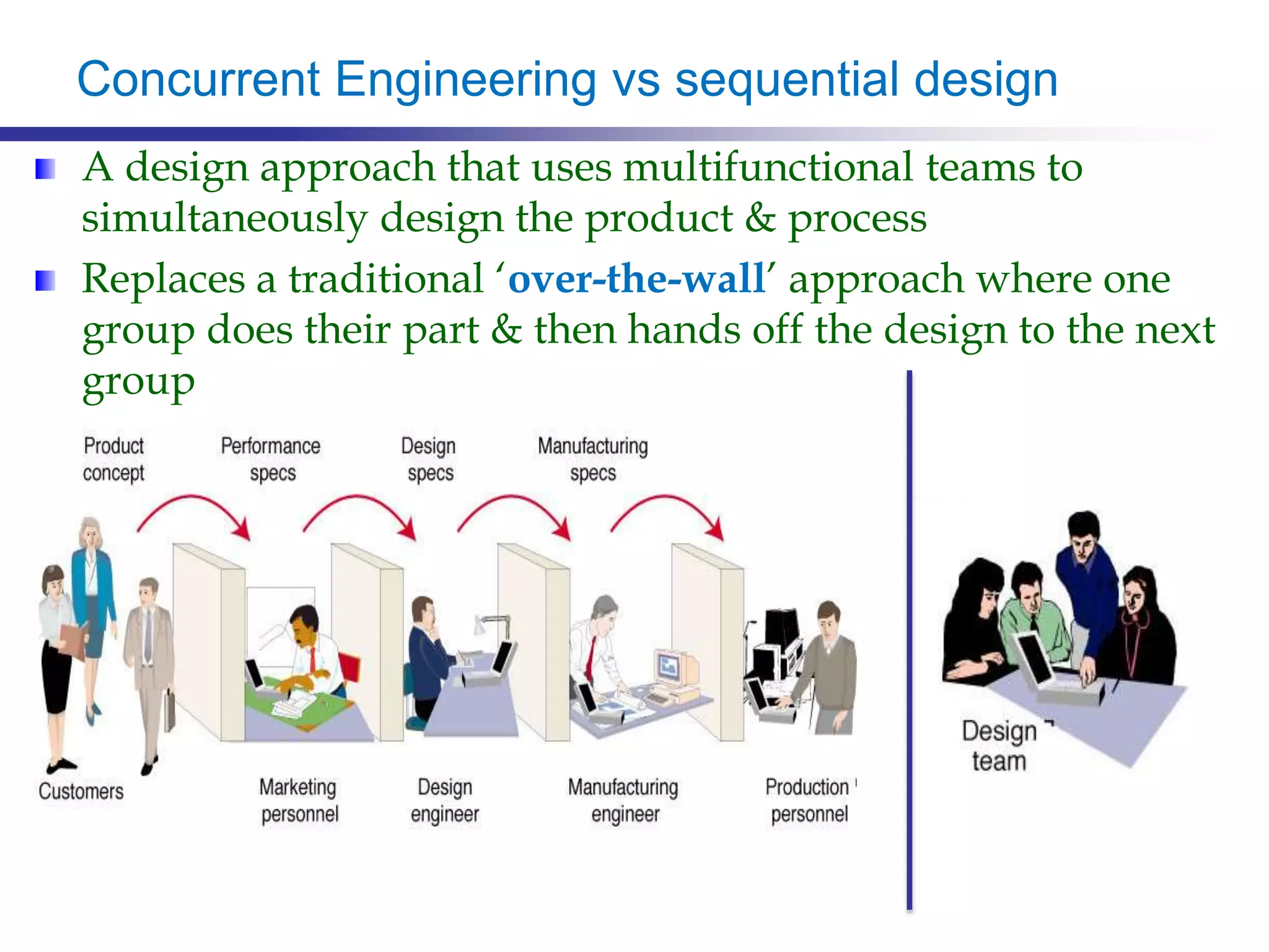 Concurrent Engineering vs sequential design
A design approach that uses multifunctional teams to
simultaneously design the product & process
Replaces a traditional ‘over-the-wall’ approach where one
group does their part & then hands off the design to the next
group
 