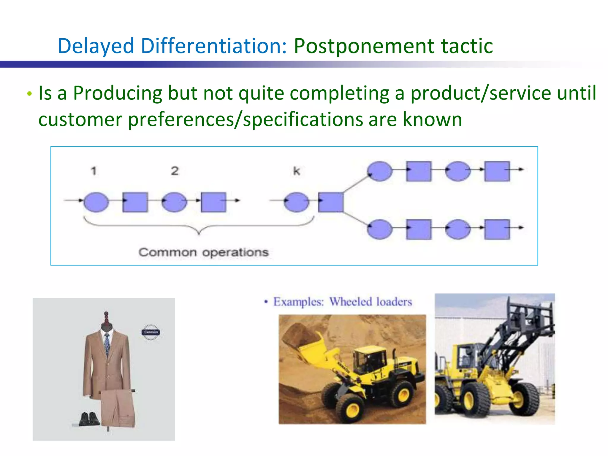 Delayed Differentiation: Postponement tactic
• Is a Producing but not quite completing a product/service until
customer preferences/specifications are known
 