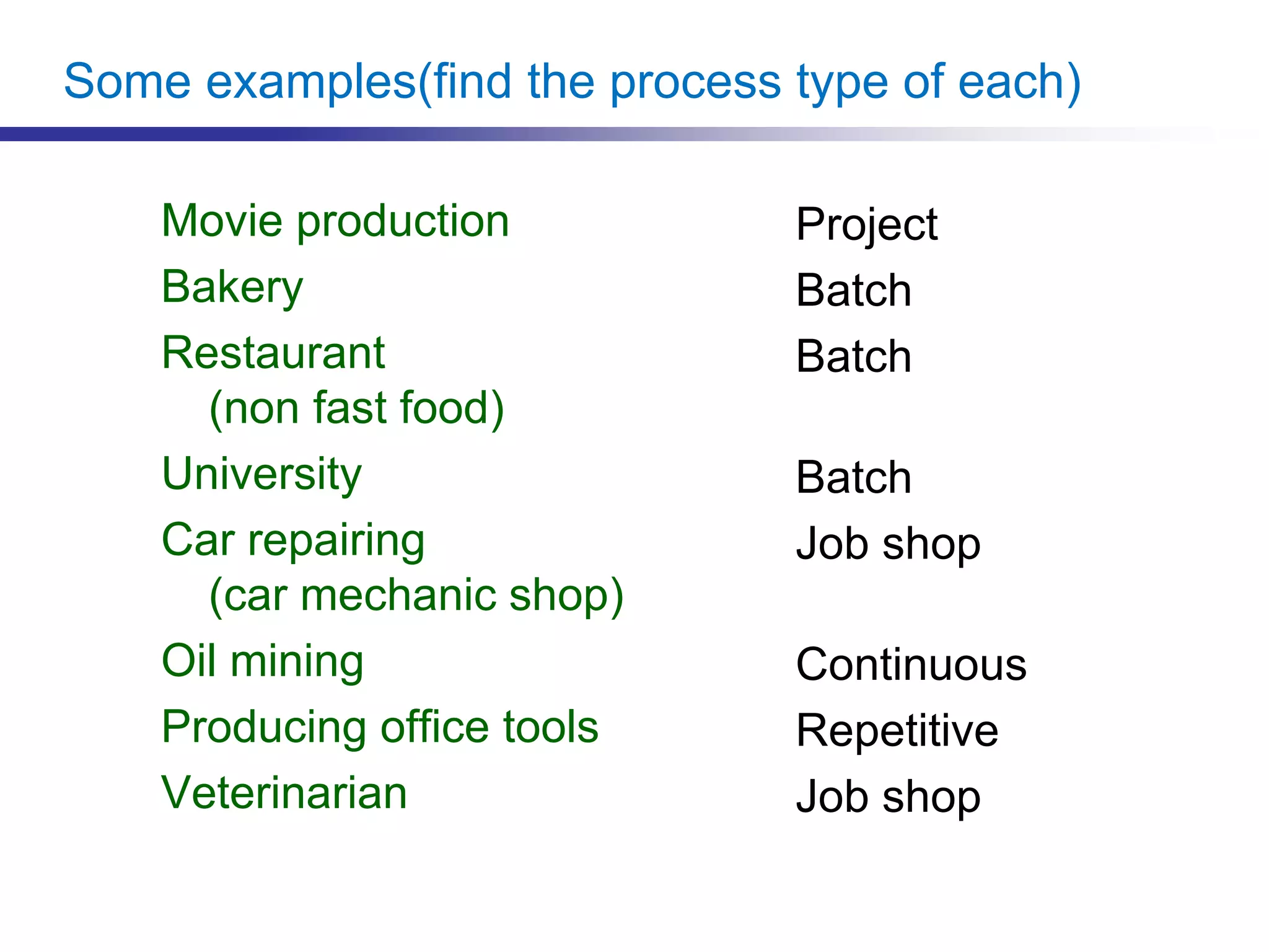 Some examples(find the process type of each)
Movie production
Bakery
Restaurant
(non fast food)
University
Car repairing
(car mechanic shop)
Oil mining
Producing office tools
Veterinarian
Project
Batch
Batch
Batch
Job shop
Continuous
Repetitive
Job shop
 