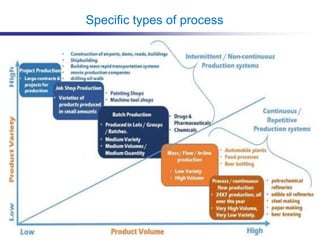 Specific types of process
 