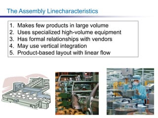 The Assembly Linecharacteristics
1. Makes few products in large volume
2. Uses specialized high-volume equipment
3. Has formal relationships with vendors
4. May use vertical integration
5. Product-based layout with linear flow
 