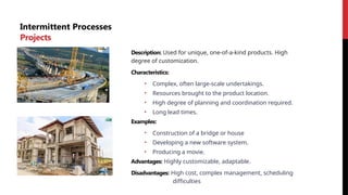 Intermittent Processes
Projects
Description: Used for unique, one-of-a-kind products. High
degree of customization.
Characteristics:
• Complex, often large-scale undertakings.
• Resources brought to the product location.
• High degree of planning and coordination required.
• Long lead times.
Examples:
• Construction of a bridge or house
• Developing a new software system.
• Producing a movie.
Advantages: Highly customizable, adaptable.
Disadvantages: High cost, complex management, scheduling
difficulties
 