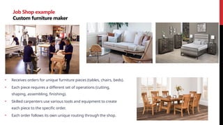 Job Shop example
Custom furniture maker
• Receives orders for unique furniture pieces (tables, chairs, beds).
• Each piece requires a different set of operations (cutting,
shaping, assembling, finishing).
• Skilled carpenters use various tools and equipment to create
each piece to the specific order.
• Each order follows its own unique routing through the shop.
 