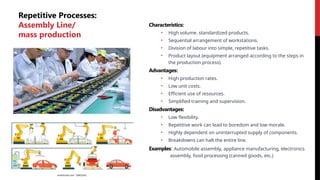 Repetitive Processes:
Assembly Line/
mass production
Characteristics:
• High volume, standardized products.
• Sequential arrangement of workstations.
• Division of labour into simple, repetitive tasks.
• Product layout (equipment arranged according to the steps in
the production process).
Advantages:
• High production rates.
• Low unit costs.
• Efficient use of resources.
• Simplified training and supervision.
Disadvantages:
• Low flexibility.
• Repetitive work can lead to boredom and low morale.
• Highly dependent on uninterrupted supply of components.
• Breakdowns can halt the entire line.
Examples: Automobile assembly, appliance manufacturing, electronics
assembly, food processing (canned goods, etc.)
 