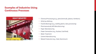 Examples of Industries Using
Continuous Processes
• Chemical Processing (e.g., petrochemicals, plastics, fertilizers)
• Oil & Gas Refining
• Food & Beverage (e.g., bottling plants, dairy processing)
• Pharmaceuticals (API Manufacturing)
• Paper Manufacturing
• Power Generation (e.g., Nuclear, Coal-fired)
• Water Treatment
• Cement Manufacturing
• Metals Production (e.g., Steel, Aluminium)
 