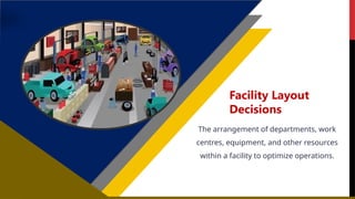 The arrangement of departments, work
centres, equipment, and other resources
within a facility to optimize operations.
Facility Layout
Decisions
 