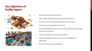 Key objectives of
facility layout
• Minimize material handling costs.
• Utilize space effectively (maximize space utilization).
• Provide a safe and comfortable working environment.
• Facilitate easy supervision and control.
• Promote flexibility to adapt to changing needs (product changes,
demand fluctuations).
• Improve workflow and reduce bottlenecks.
• Enhance employee morale and customer satisfaction (if
applicable).
• Minimize investment in equipment.
 