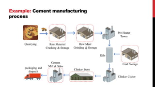 Example: Cement manufacturing
process
 