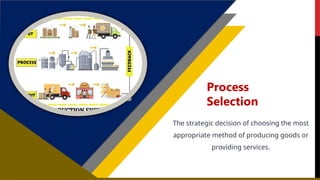 The strategic decision of choosing the most
appropriate method of producing goods or
providing services.
Process
Selection
 
