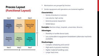 Process Layout
(Functional Layout)
 Workstations are grouped by function
 Similar equipment and operations are clustered together
Characteristics:
• Variety of products or services
• Low volume, high variety
• General-purpose equipment
• Skilled labour
Examples: Machine shops, hospitals, universities, libraries
Advantages:
• Flexibility to handle diverse tasks.
• Less vulnerable to equipment breakdowns (alternate machines
available).
Disadvantages:
• Complex scheduling and control
• High work-in-process inventory
• Higher material handling costs
• Longer lead times
 