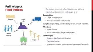Facility layout
Fixed-Position • The product remains in a fixed location, and workers,
materials, and equipment are brought to it.
Characteristics:
• Large, bulky projects.
• Product cannot be easily moved.
Examples: Shipbuilding, construction projects, aircraft assembly.
Advantages:
• Highly flexible.
• Suited for complex, large-scale projects.
Disadvantages:
• Requires significant coordination.
• Can be expensive.
• May require moving equipment and personnel frequently.
 