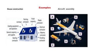 House construction Aircraft assembly
Examples
 