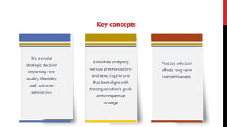 It's a crucial
strategic decision
impacting cost,
quality, flexibility,
and customer
satisfaction.
It involves analysing
various process options
and selecting the one
that best aligns with
the organization's goals
and competitive
strategy.
Process selection
affects long-term
competitiveness.
Key concepts
 