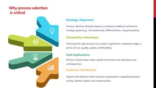 Strategic Alignment
Process selection directly impacts a company's ability to achieve its
strategic goals (e.g., cost leadership, differentiation, responsiveness).
.
Competitive Advantage
Choosing the right process can create a significant competitive edge in
terms of cost, quality, speed, and flexibility.
.
Cost Implications
Process choices have major capital investment and operating cost
consequences.
Customer Satisfaction
Impacts the ability to meet customer expectations regarding product
variety, delivery speed, and customization
Why process selection
is critical
 
