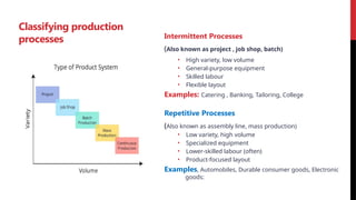 Classifying production
processes Intermittent Processes
(Also known as project , job shop, batch)
• High variety, low volume
• General-purpose equipment
• Skilled labour
• Flexible layout
Examples: Catering , Banking, Tailoring, College
Repetitive Processes
(Also known as assembly line, mass production)
• Low variety, high volume
• Specialized equipment
• Lower-skilled labour (often)
• Product-focused layout
Examples, Automobiles, Durable consumer goods, Electronic
goods:
 