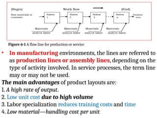 Process Line Work Defination Operation management chaptr 3 prodct and service design | PPTX