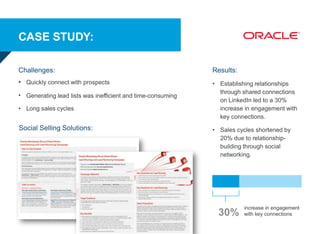 CASE STUDY:
Challenges:
• Quickly connect with prospects
• Generating lead lists was inefficient and time-consuming
• Long...