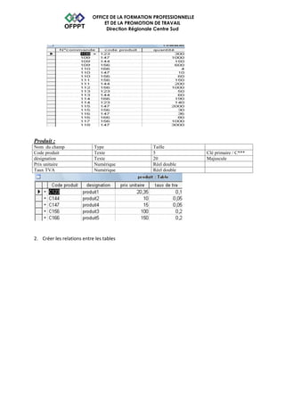 OFFICE DE LA FORMATION PROFESSIONNELLE 
ET DE LA PROMOTION DE TRAVAIL 
Direction Régionale Centre Sud 
Produit : 
Nom du champ Type Taille 
Code produit Texte 5 Clé primaire / C*** 
désignation Texte 20 Majuscule 
Prix unitaire Numérique Réel double 
Taux TVA Numérique Réel double 
2. Créer les relations entre les tables 
