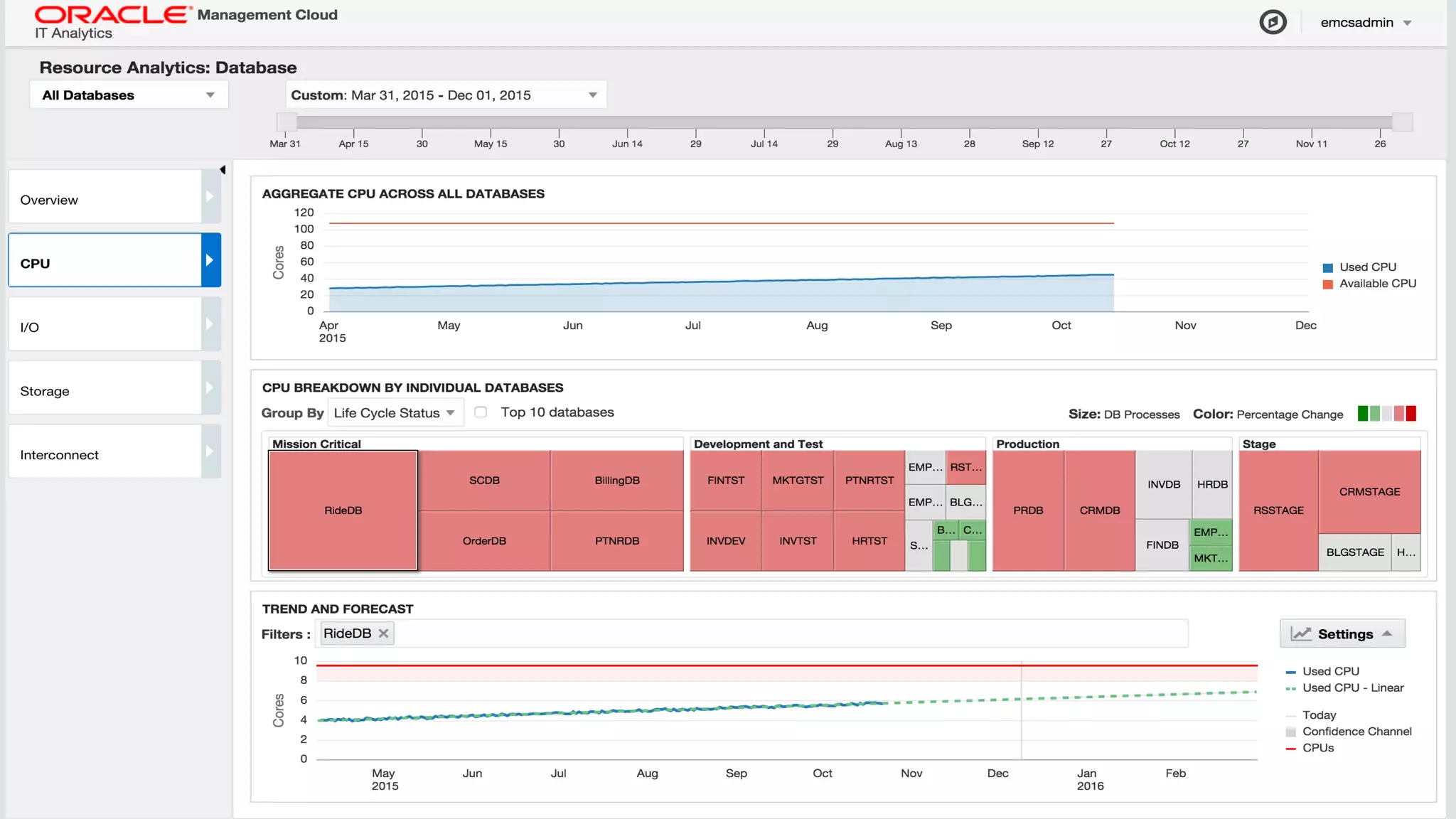 Oracle Management Cloud | PPT