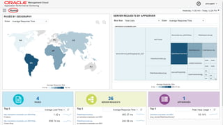 Copyright © 2014 Oracle and/or its affiliates. All rights reserved. | Oracle Confidential – Internal/Restricted/Highly Restricted 25
 