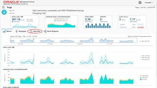 Copyright © 2014 Oracle and/or its affiliates. All rights reserved. | Oracle Confidential – Internal/Restricted/Highly Restricted 28
 