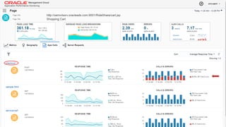 Copyright © 2014 Oracle and/or its affiliates. All rights reserved. | Oracle Confidential – Internal/Restricted/Highly Restricted 29
 