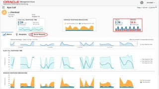 Copyright © 2014 Oracle and/or its affiliates. All rights reserved. | Oracle Confidential – Internal/Restricted/Highly Restricted 30
 