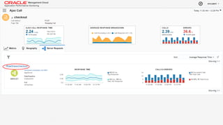 Copyright © 2014 Oracle and/or its affiliates. All rights reserved. | Oracle Confidential – Internal/Restricted/Highly Restricted 31
 