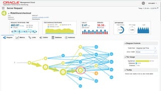Copyright © 2014 Oracle and/or its affiliates. All rights reserved. | Oracle Confidential – Internal/Restricted/Highly Restricted 33
 