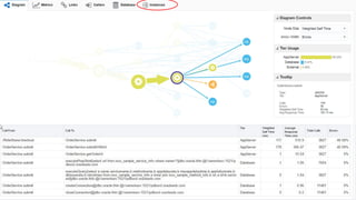Copyright © 2014 Oracle and/or its affiliates. All rights reserved. | Oracle Confidential – Internal/Restricted/Highly Restricted 35
 