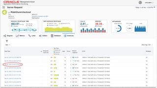 Copyright © 2014 Oracle and/or its affiliates. All rights reserved. | Oracle Confidential – Internal/Restricted/Highly Restricted 36
 