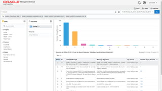 Copyright © 2014 Oracle and/or its affiliates. All rights reserved. | Oracle Confidential – Internal/Restricted/Highly Restricted 41
 