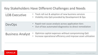 Copyright © 2014 Oracle and/or its affiliates. All rights reserved. | 6
Key Stakeholders Have Different Challenges and Needs
Oracle Confidential – Internal/Restricted/Highly Restricted
LOB Executive • Track roll out & adoption of new business services
• Visibility into QoS provided by Development & Ops
DevOps • Rapid root cause analysis across application tiers
• Out-of-box automated diagnostics to direct remediation
Business Analyst • Optimize capital expenses without compromising QoS
• Increase operational efficiency and improve asset utilization
 