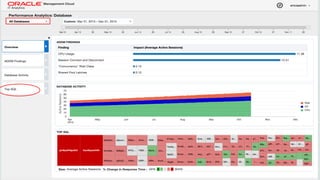 Copyright © 2014 Oracle and/or its affiliates. All rights reserved. | Oracle Confidential – Internal/Restricted/Highly Restricted 49
 